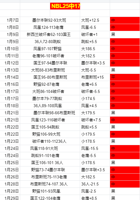 曼联第二次,报价被芒特,婉拒,鸿发彩票,互动竞猜平台,在线娱乐,预测挑战,鸿发彩票APP下载