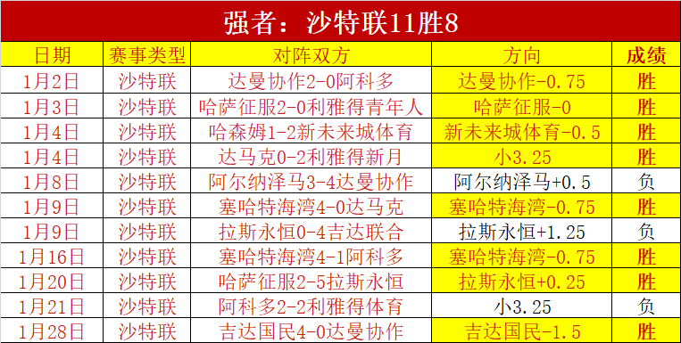 辽篮官方,两名外援合,同终止,鸿发彩票,互动竞猜平台,在线娱乐,预测挑战,鸿发彩票APP下载