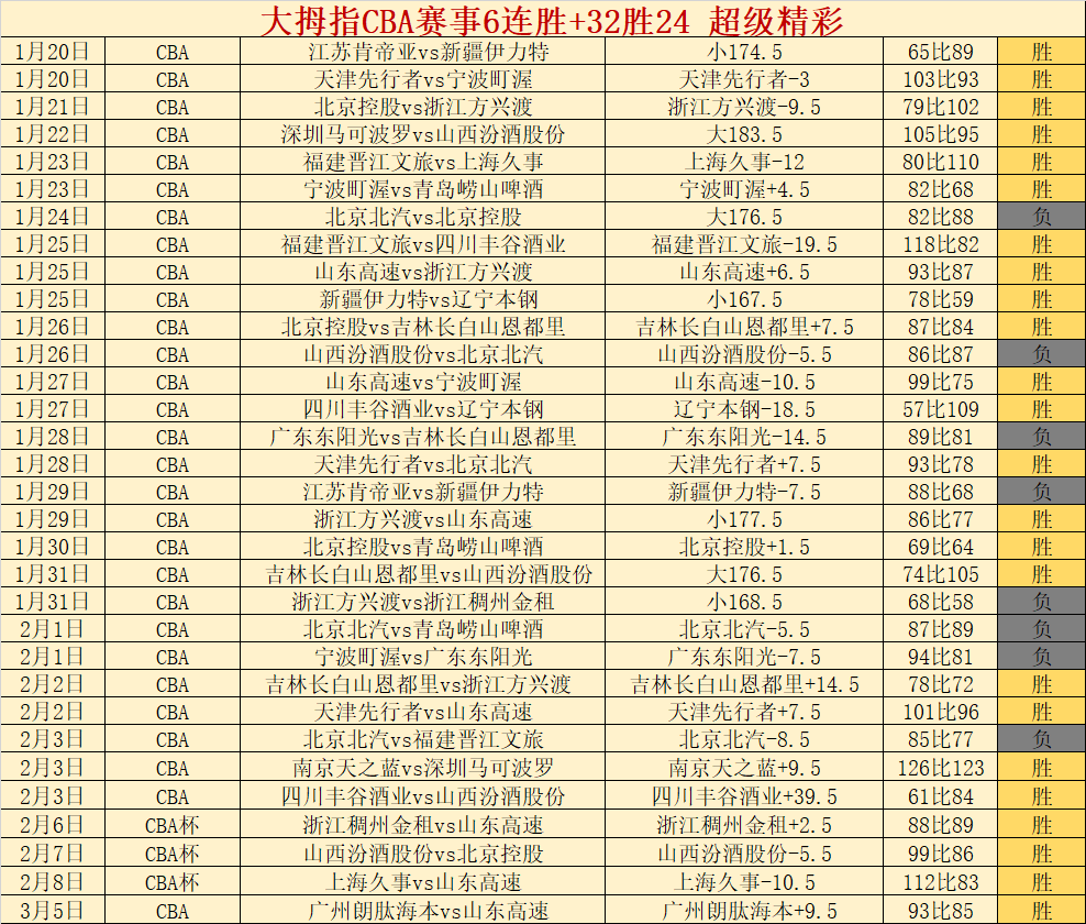 曼联计划出,售自产球员,马恩奴,鸿发彩票,互动竞猜平台,在线娱乐,预测挑战,鸿发彩票APP下载