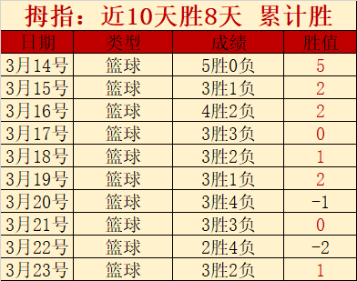 罗惊艳发挥,年足球巨匠,独树一帜庆,鸿发彩票,互动竞猜平台,在线娱乐,预测挑战,鸿发彩票APP下载