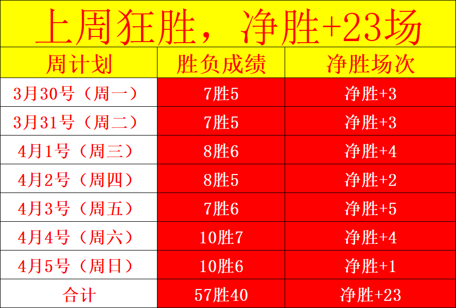 大乐透期号,专家推荐解,主队优势与,鸿发彩票,互动竞猜平台,在线娱乐,预测挑战,鸿发彩票APP下载