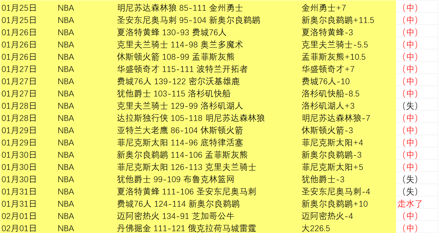 凯帕替补献,神扑,切尔西,鸿发彩票,互动竞猜平台,在线娱乐,预测挑战,鸿发彩票APP下载