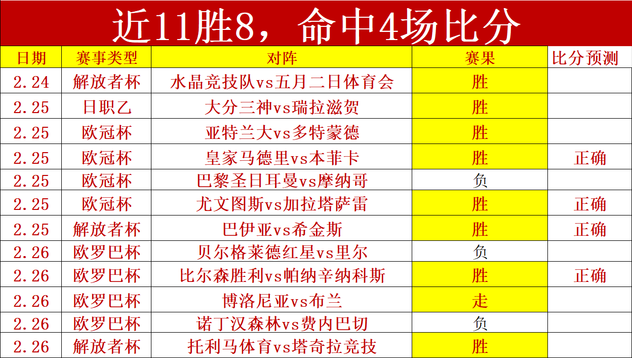 凯帕替补献,神扑,切尔西,鸿发彩票,互动竞猜平台,在线娱乐,预测挑战,鸿发彩票APP下载