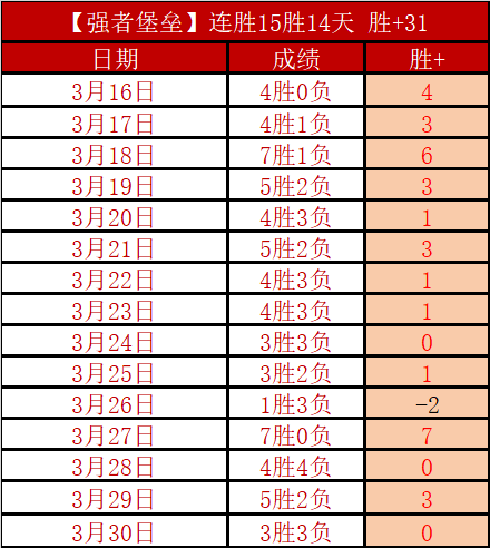 周六西甲赛,事推荐,奥萨苏纳对,鸿发彩票,互动竞猜平台,在线娱乐,预测挑战,鸿发彩票APP下载
