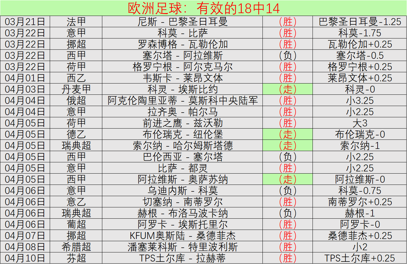 巴特勒加盟,勇士后场均,罚球数,鸿发彩票,互动竞猜平台,在线娱乐,预测挑战,鸿发彩票APP下载