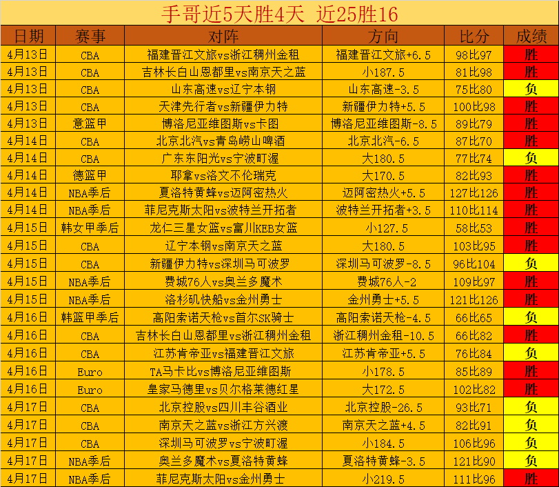 利物浦半场,射门未果,森林队,鸿发彩票,互动竞猜平台,在线娱乐,预测挑战,鸿发彩票APP下载