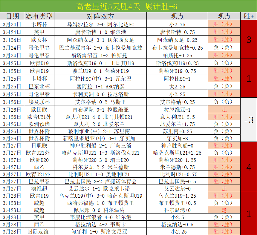 大乐透期号,专家质合分,上海海港对,鸿发彩票,互动竞猜平台,在线娱乐,预测挑战,鸿发彩票APP下载