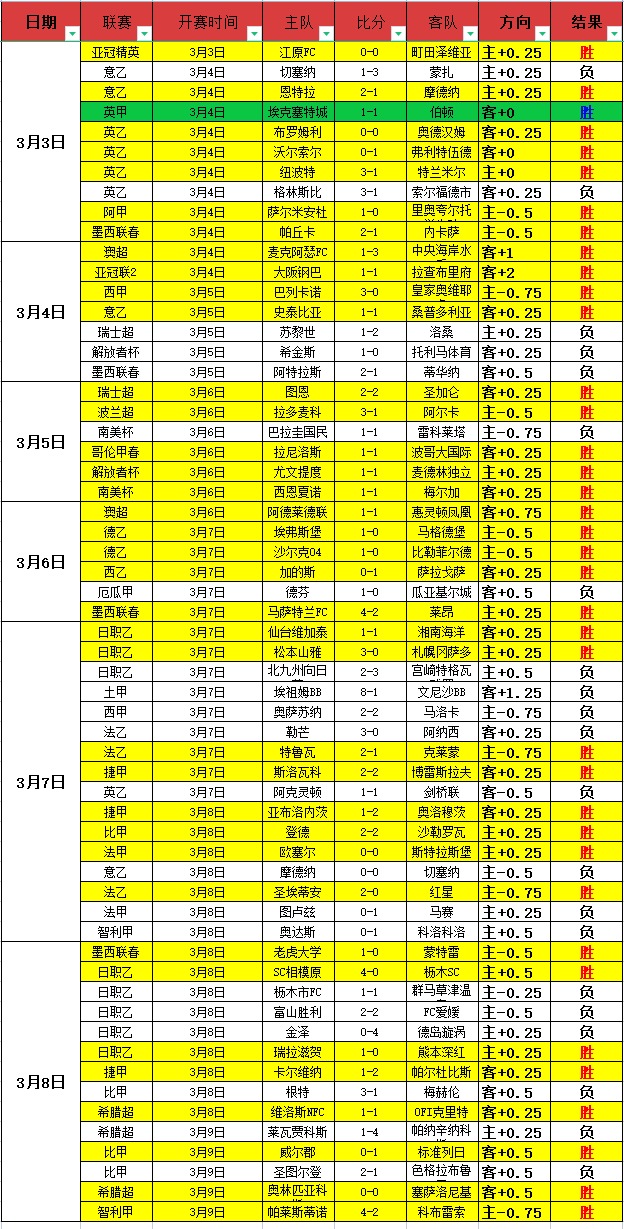 鸿发彩票,资讯,互动竞猜平台,鸿发彩票,互动竞猜平台,在线娱乐,预测挑战,鸿发彩票APP下载