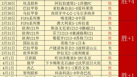 鸿发彩票 资讯 142145 cvg