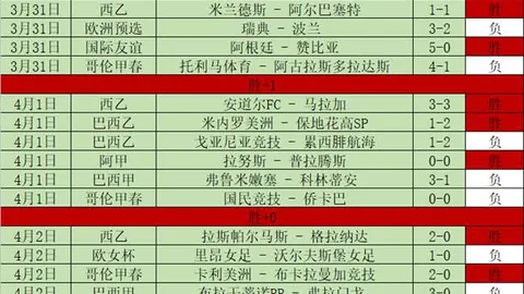 切尔西夏季或迎帕尔默、恩佐报价，欧战缺失影响球员留队